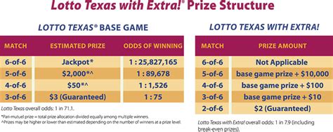 texas lotto game with best odds